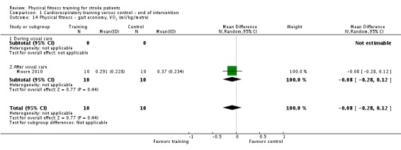 Analysis 1.14