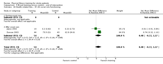 Analysis 5.36