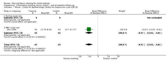 Analysis 4.7