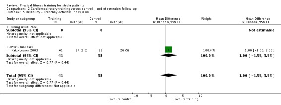 Analysis 2.5