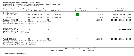 Analysis 1.21