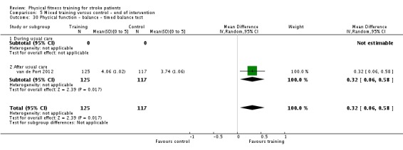 Analysis 5.30