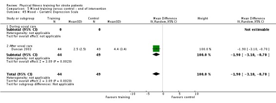 Analysis 5.45