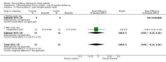 Analysis 6.11