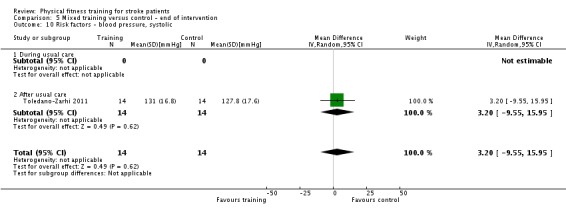 Analysis 5.10