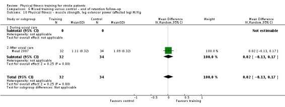 Analysis 6.10