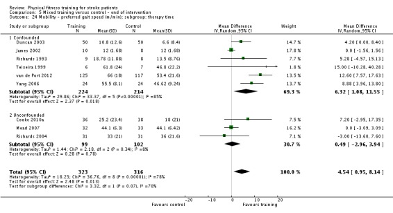 Analysis 5.24