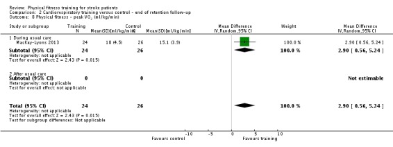 Analysis 2.8