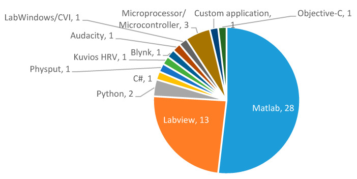 Figure 36