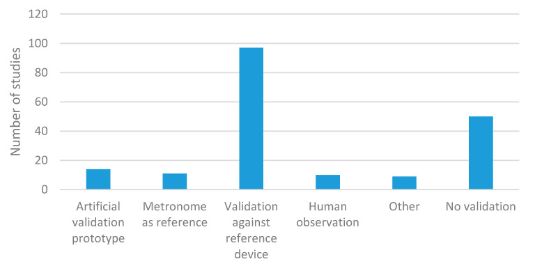 Figure 28