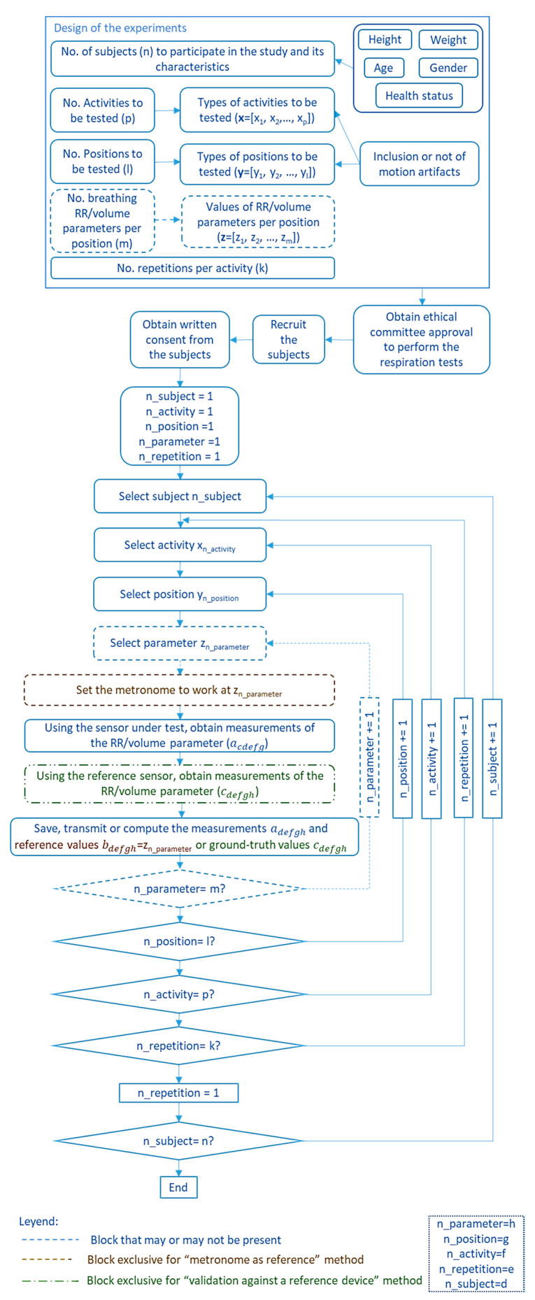 Figure 27