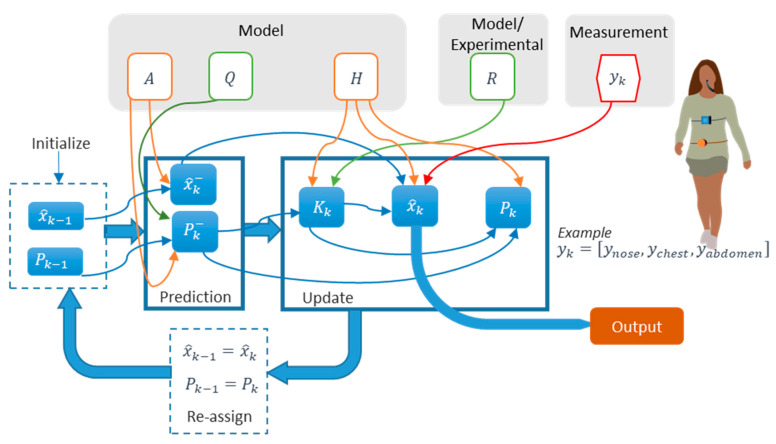 Figure 33