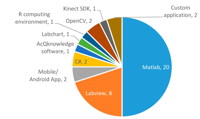 Figure 36