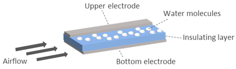 Figure 16