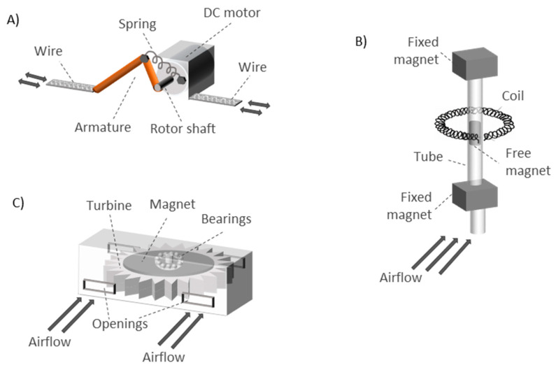 Figure 13