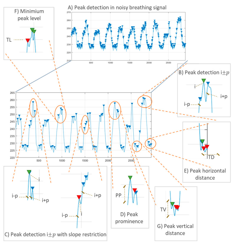 Figure 29