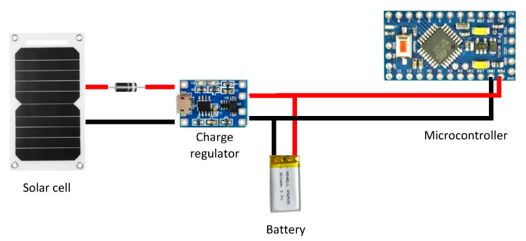 Figure 18