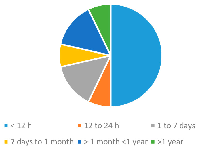 Figure 23