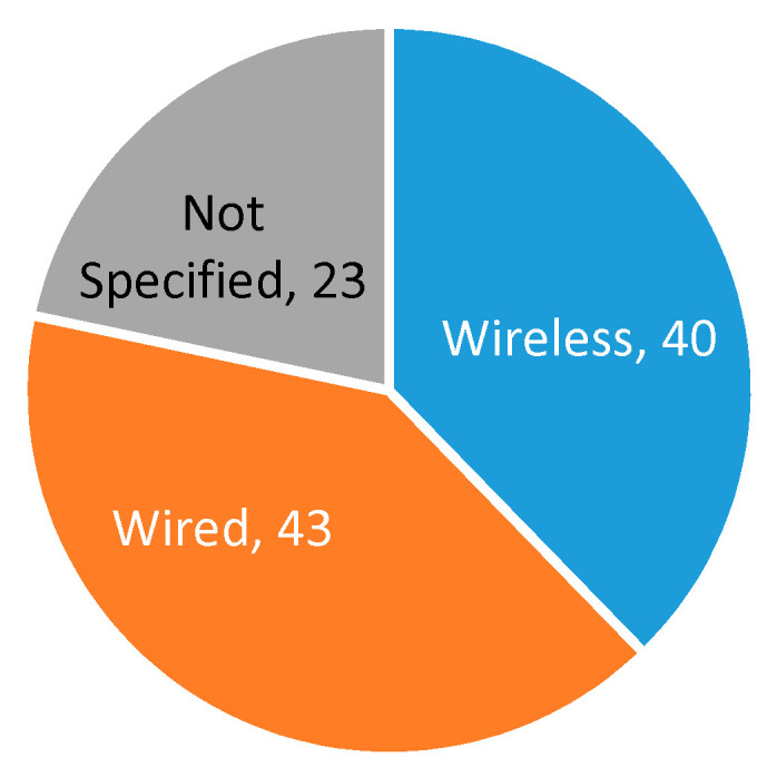 Figure 20