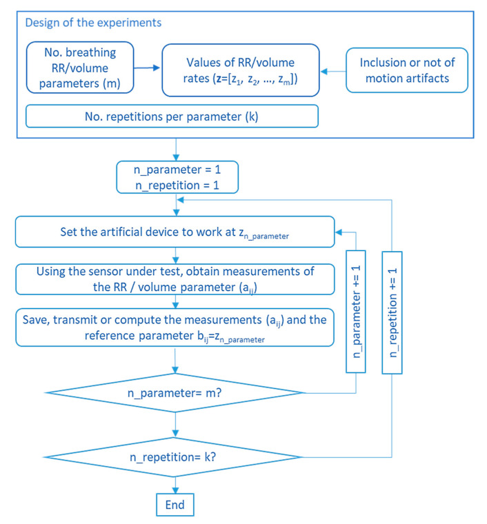 Figure 26