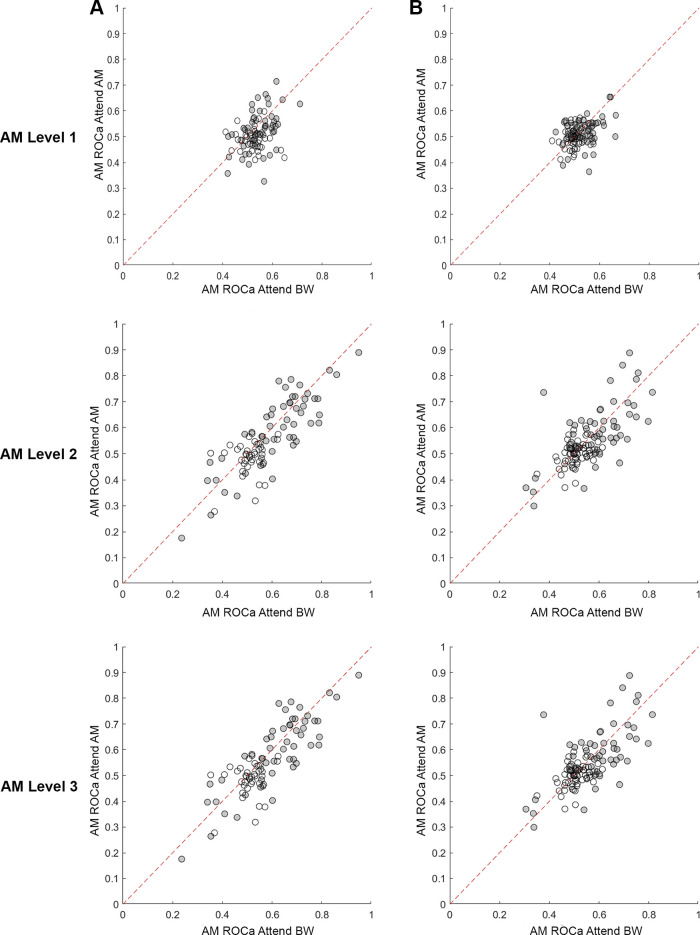 Figure 11.