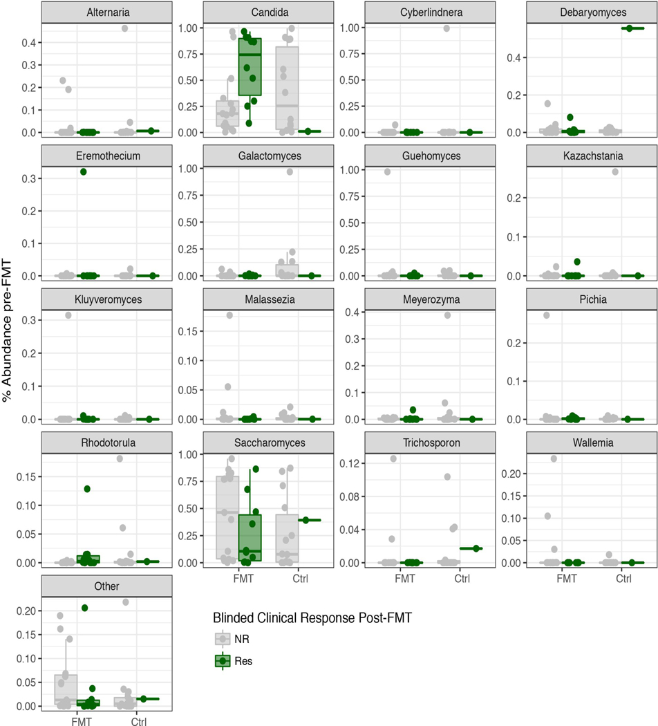 Extended Data Fig. 3: