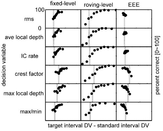 FIG. 8