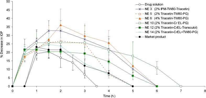 Fig. 4