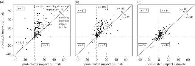 Figure 2.