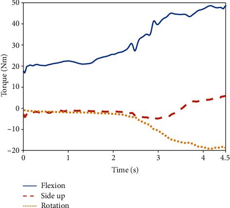 Figure 7