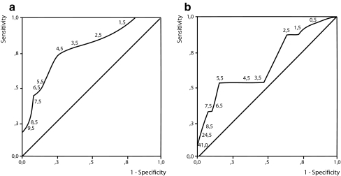 Fig. 4