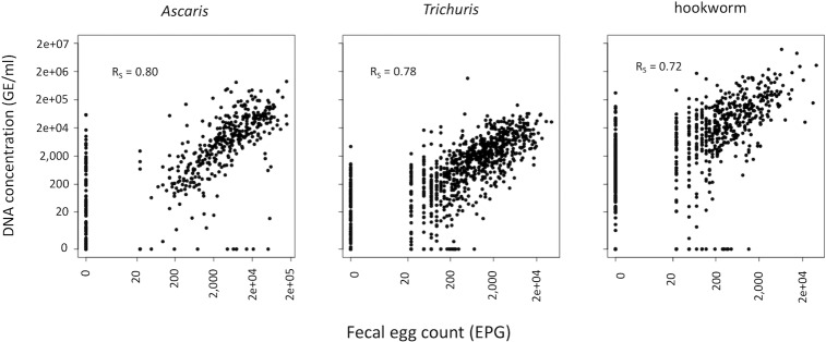 Fig 5