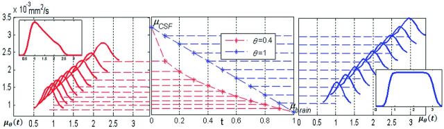 Fig 3.