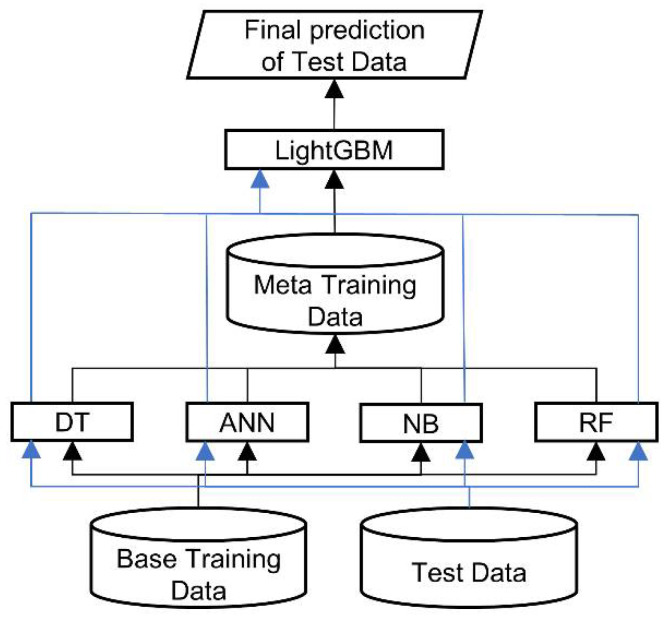 Figure 10