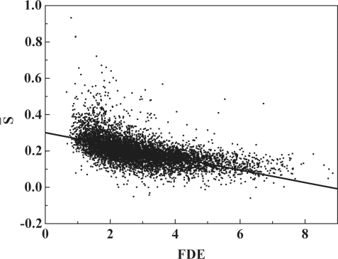 Figure 7.