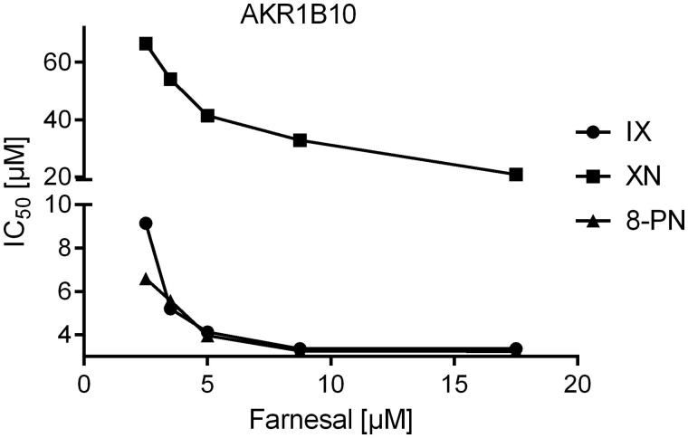 Figure 6.