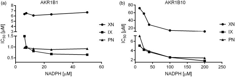 Figure 7.