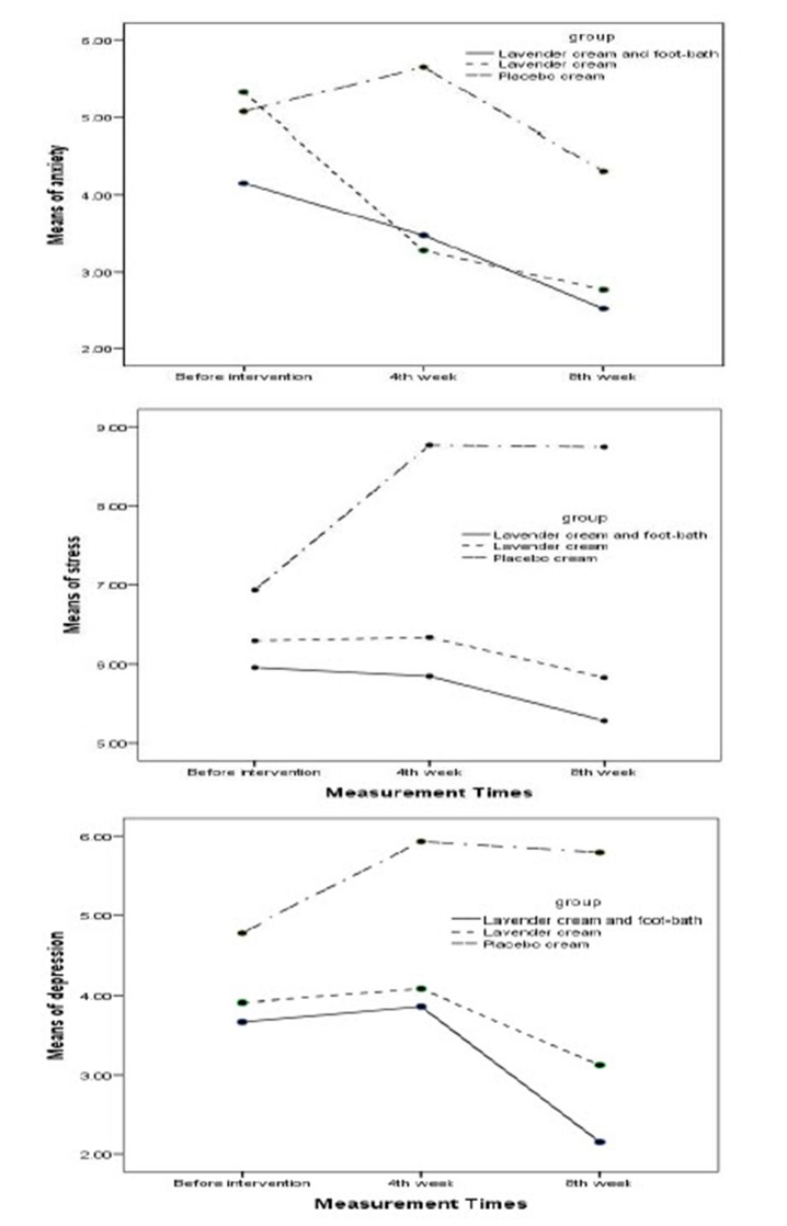 Figure2 