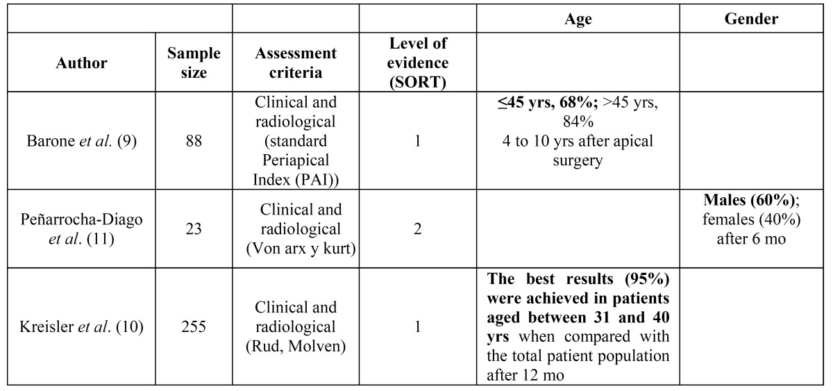 graphic file with name medoral-20-e715-t002.jpg