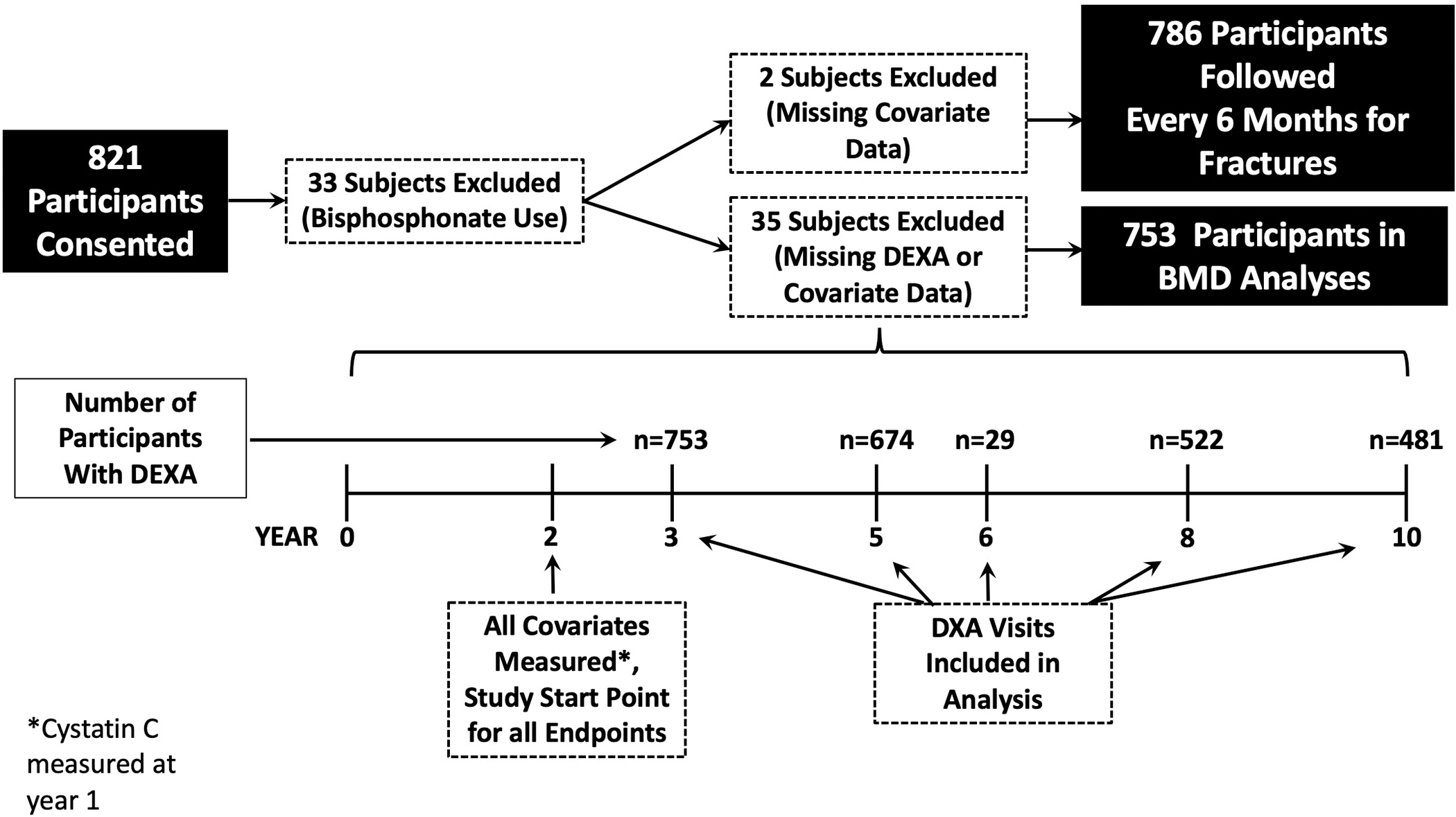 Figure 1: