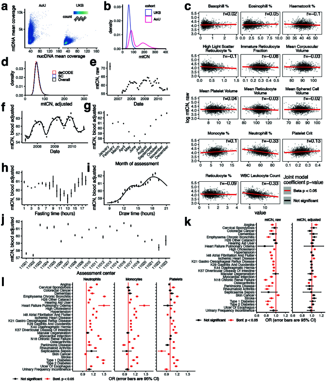 Extended Data Fig. 3