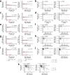Extended Data Fig. 6