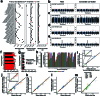 Extended Data Fig. 11