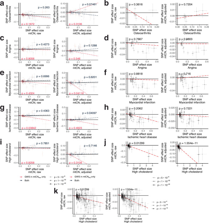 Extended Data Fig. 6