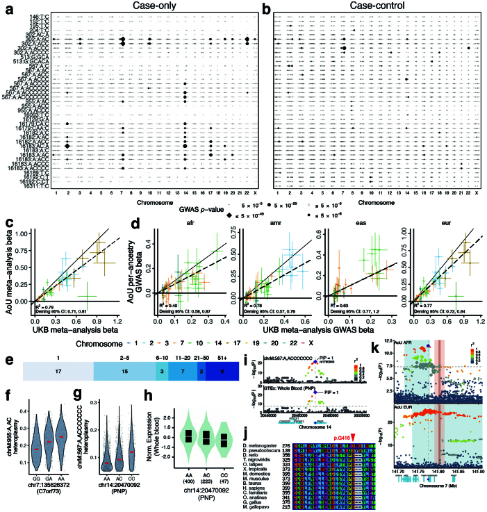 Extended Data Fig. 10