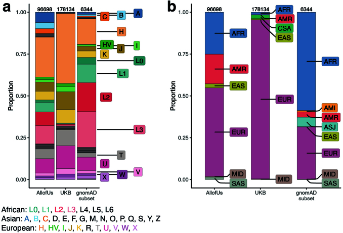 Extended Data Fig. 2