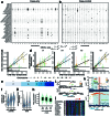 Extended Data Fig. 10