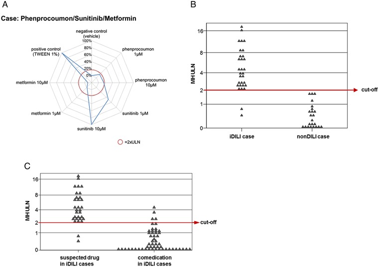 Figure 4