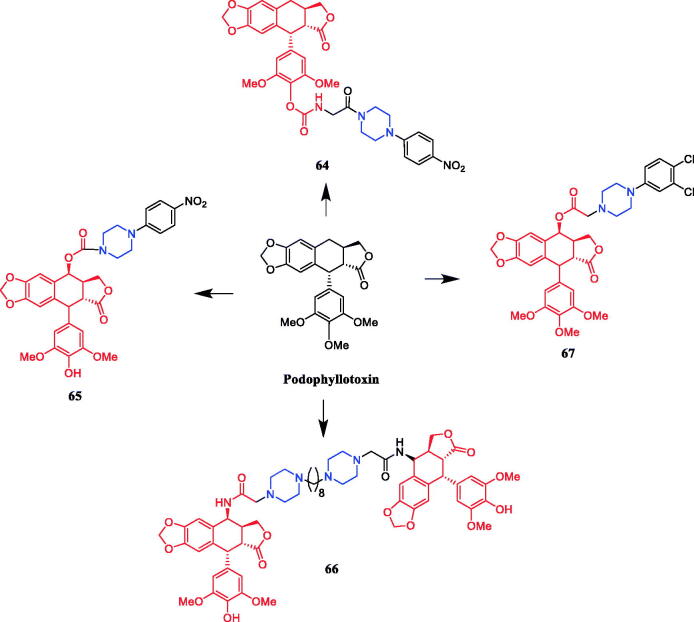 Figure 32.