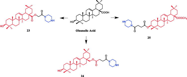 Figure 11.